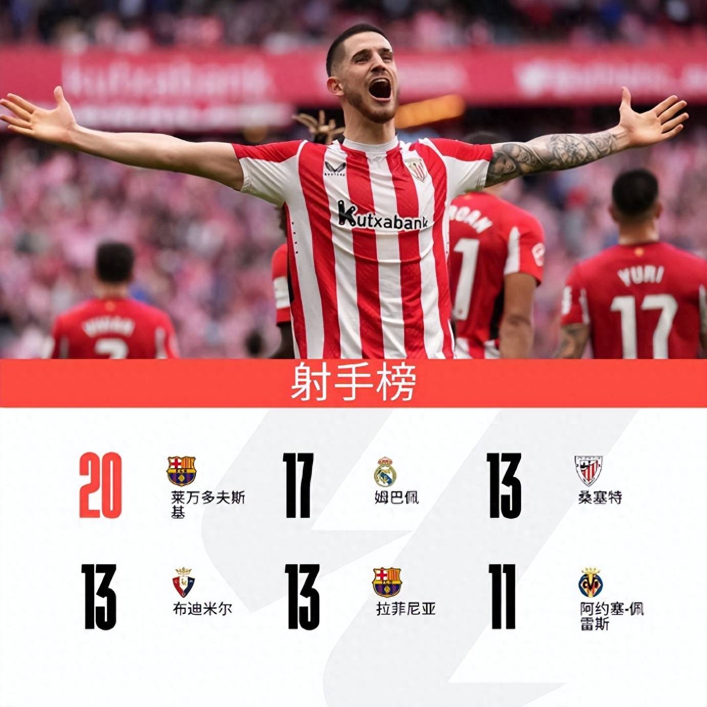 西甲“射手王”争夺愈发激烈，冠军悬念升温